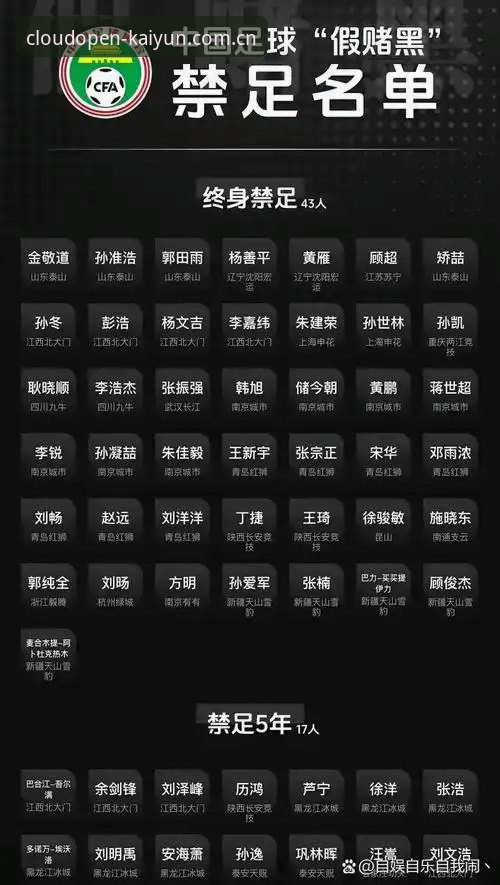 终身禁足 vs 五年禁足：第三批足协名单为何成为开云下载体育资讯的分水岭？